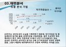 [기업정보의 이해] 삼성전자 기업경영분석 77페이지