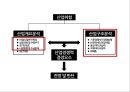 [기업정보의 이해] 현대제철의 기업분석 10페이지