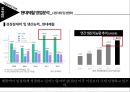 [기업정보의 이해] 현대제철의 기업분석 28페이지