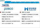 [기업정보의 이해] 포스코 4페이지