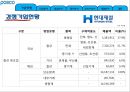 [기업정보의 이해] 포스코 9페이지