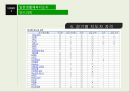 생활체육지도자 연수과정 비판적 검토  15페이지
