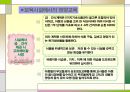 건강관리 & 영양관리 & 안전관리 PPT자료 21페이지