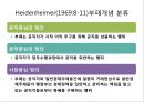 행정의 윤리적 가치  20페이지