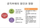 행정의 윤리적 가치  21페이지