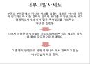 행정의 윤리적 가치  22페이지