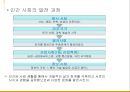 시민윤리 5페이지