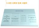 시민윤리 16페이지