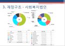 [국내 최초의 포괄적 협의지위의 국제 구호개발NGO] 굿네이버스 10페이지