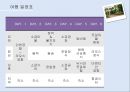 [라오스 여행계획서] 소금이 머무는 곳, 콕싸앗 9페이지