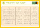 현대 백화점의 Business Analysis 4페이지