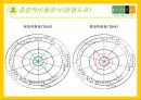 현대 백화점의 Business Analysis 12페이지