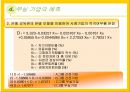 현대 백화점의 Business Analysis 15페이지