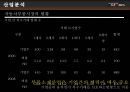 현대모비스 기업분석 15페이지