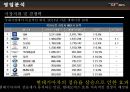 현대모비스 기업분석 21페이지