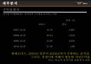 현대모비스 기업분석 35페이지