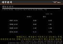 현대모비스 기업분석 45페이지