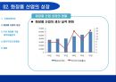 화장품산업에 대한 회계학적 분석 [회계란 무엇인가] 10페이지