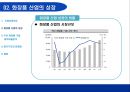 화장품산업에 대한 회계학적 분석 [회계란 무엇인가] 11페이지