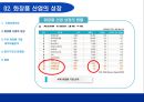 화장품산업에 대한 회계학적 분석 [회계란 무엇인가] 12페이지