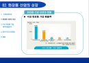 화장품산업에 대한 회계학적 분석 [회계란 무엇인가] 13페이지