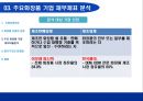 화장품산업에 대한 회계학적 분석 [회계란 무엇인가] 15페이지