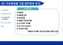 화장품산업에 대한 회계학적 분석 [회계란 무엇인가] 16페이지