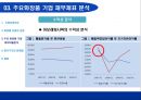 화장품산업에 대한 회계학적 분석 [회계란 무엇인가] 17페이지
