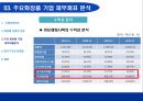 화장품산업에 대한 회계학적 분석 [회계란 무엇인가] 18페이지