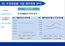 화장품산업에 대한 회계학적 분석 [회계란 무엇인가] 19페이지