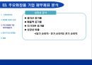 화장품산업에 대한 회계학적 분석 [회계란 무엇인가] 20페이지