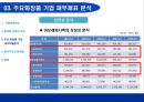화장품산업에 대한 회계학적 분석 [회계란 무엇인가] 21페이지