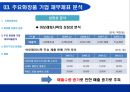 화장품산업에 대한 회계학적 분석 [회계란 무엇인가] 22페이지