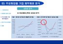 화장품산업에 대한 회계학적 분석 [회계란 무엇인가] 23페이지