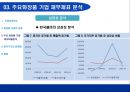 화장품산업에 대한 회계학적 분석 [회계란 무엇인가] 25페이지