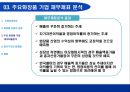 화장품산업에 대한 회계학적 분석 [회계란 무엇인가] 26페이지