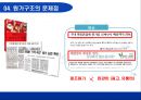 화장품산업에 대한 회계학적 분석 [회계란 무엇인가] 27페이지