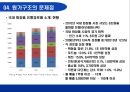 화장품산업에 대한 회계학적 분석 [회계란 무엇인가] 29페이지