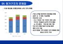 화장품산업에 대한 회계학적 분석 [회계란 무엇인가] 30페이지