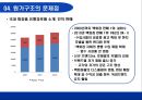 화장품산업에 대한 회계학적 분석 [회계란 무엇인가] 31페이지