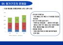 화장품산업에 대한 회계학적 분석 [회계란 무엇인가] 32페이지