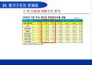 화장품산업에 대한 회계학적 분석 [회계란 무엇인가] 36페이지