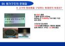 화장품산업에 대한 회계학적 분석 [회계란 무엇인가] 39페이지