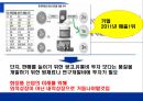 화장품산업에 대한 회계학적 분석 [회계란 무엇인가] 40페이지