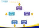 IKEA의 성공전략 및 국내 진출을 위한 전략제안 15페이지