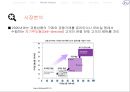 In Bank 사업계획서 19페이지