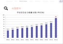 In Bank 사업계획서 21페이지