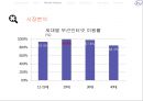 In Bank 사업계획서 22페이지