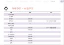 In Bank 사업계획서 29페이지