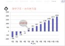 In Bank 사업계획서 32페이지